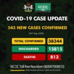 Nigeria records 543 new cases of COVID-19